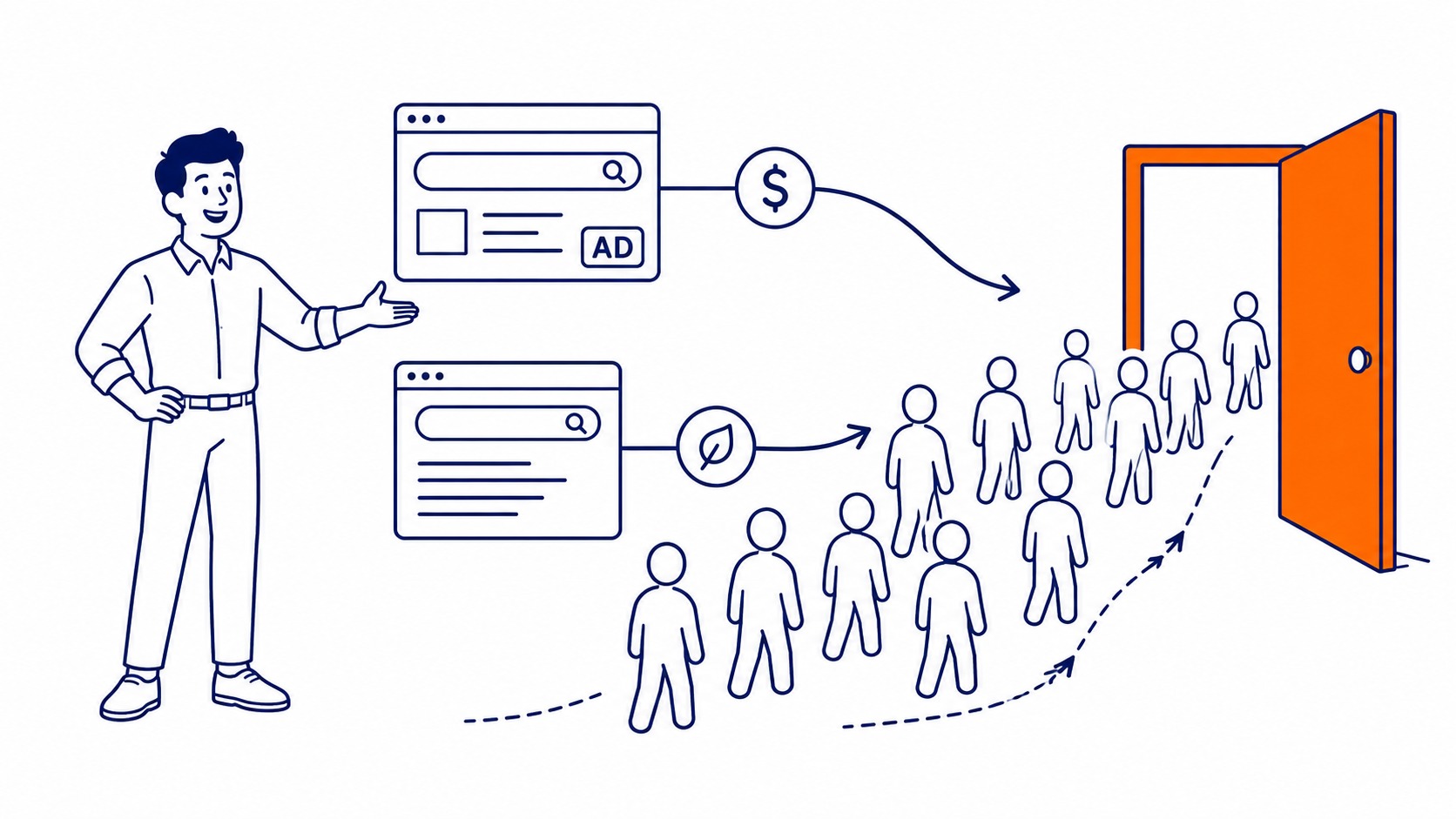 three types of digital marketing channels: search, social, and email, with SEO highlighted in organic search