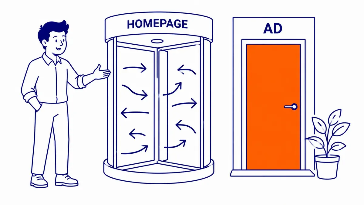 Side-by-side comparison of a cluttered homepage with navigation menus versus a clean dedicated landing page with a single call to action button