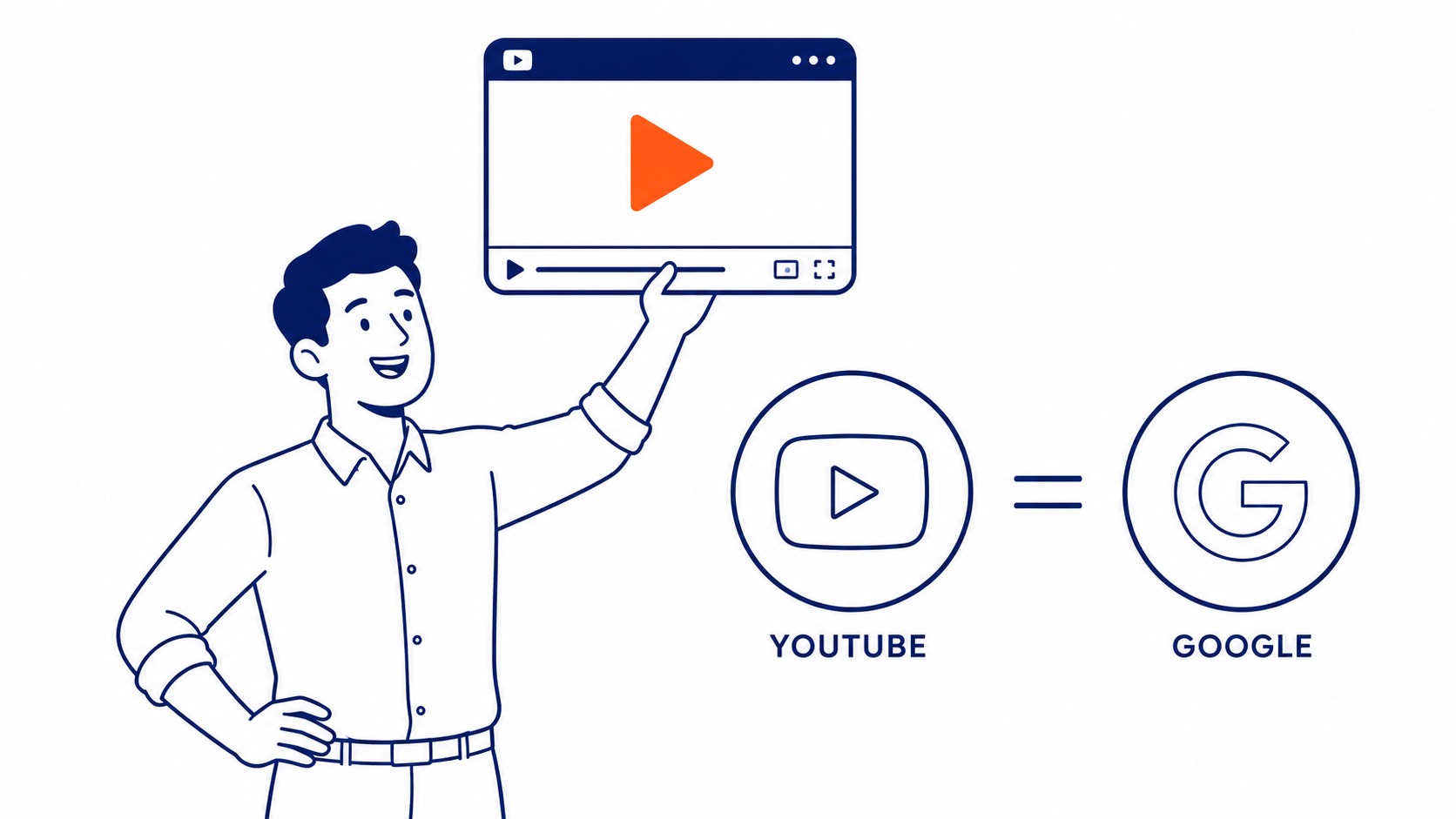 YouTube in-stream video ad with a countdown and skip button visible before the main video starts