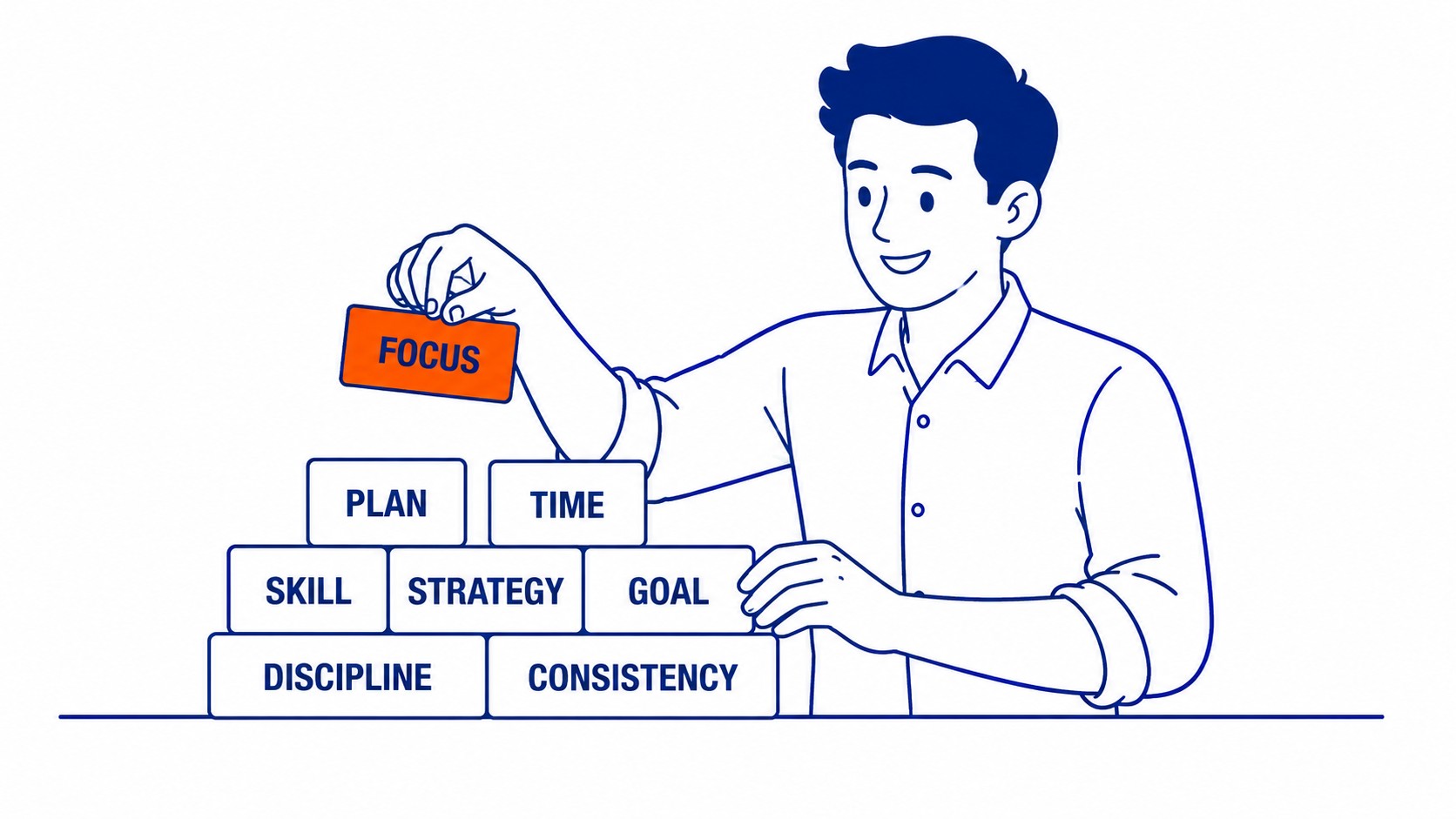 Balancing On-Page Work Against Off-Page Work