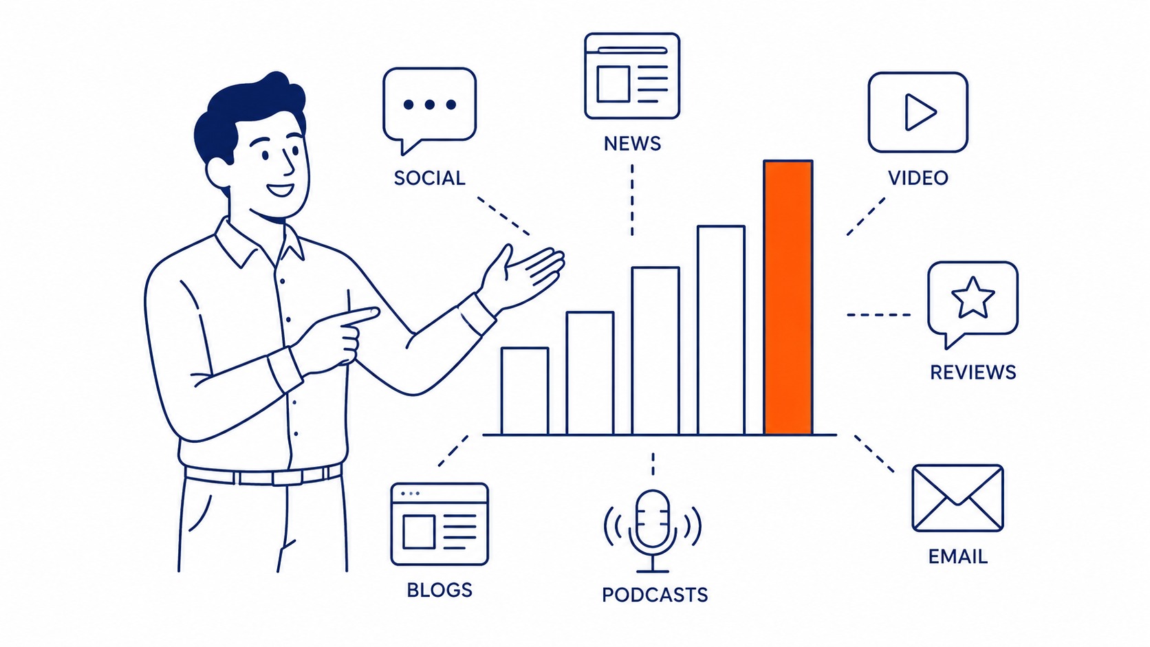 Online platforms where brand mentions appear including social media, review sites, forums and news articles