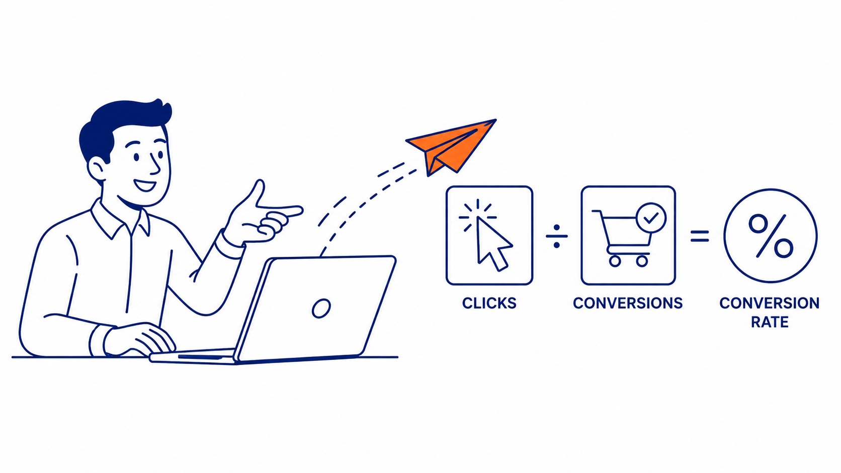 Formula diagram showing conversions divided by clicks multiplied by 100 equals conversion rate percentage