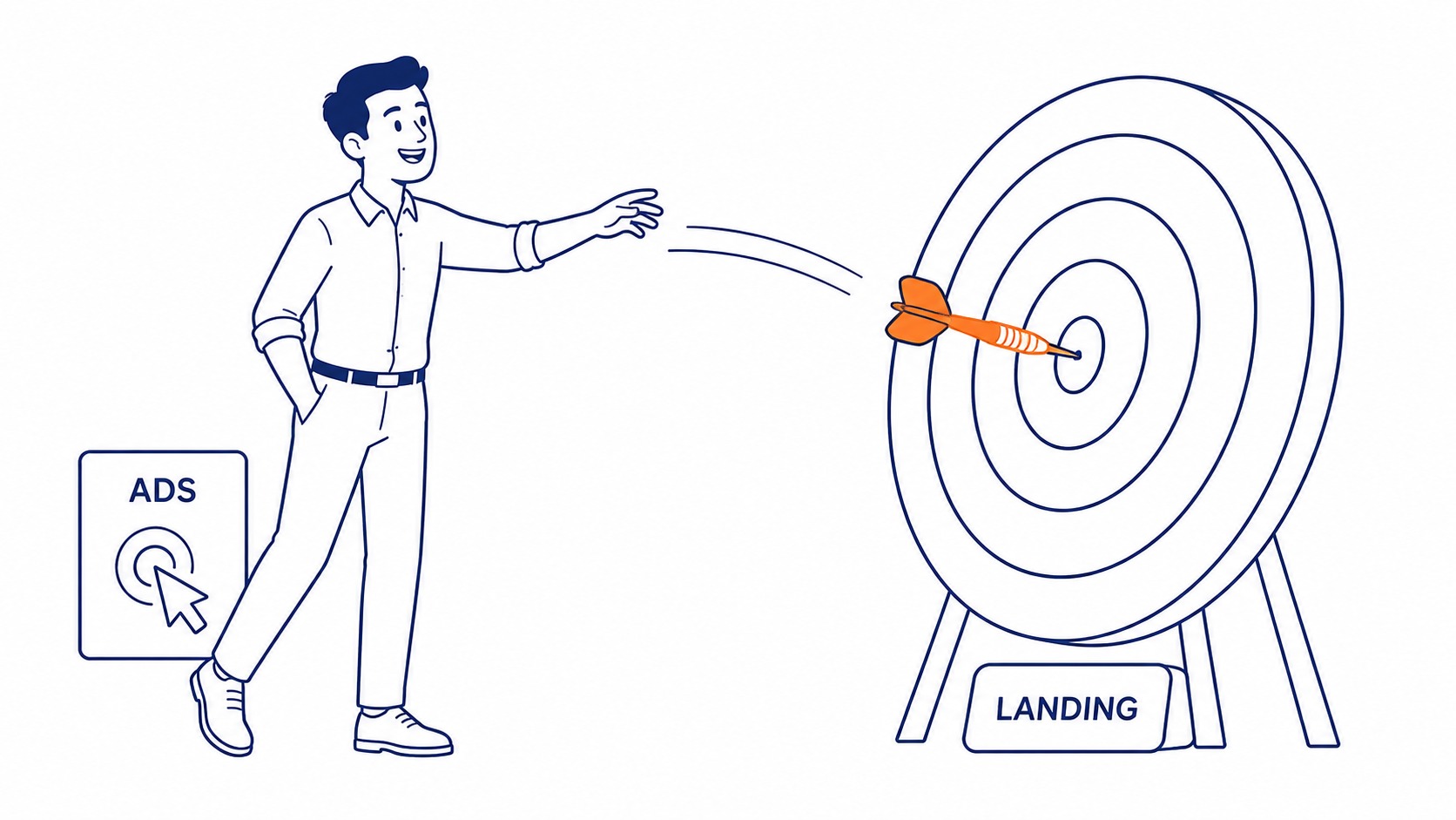 Landing page audit checklist showing form length, above-fold CTA, message match, and page load speed factors