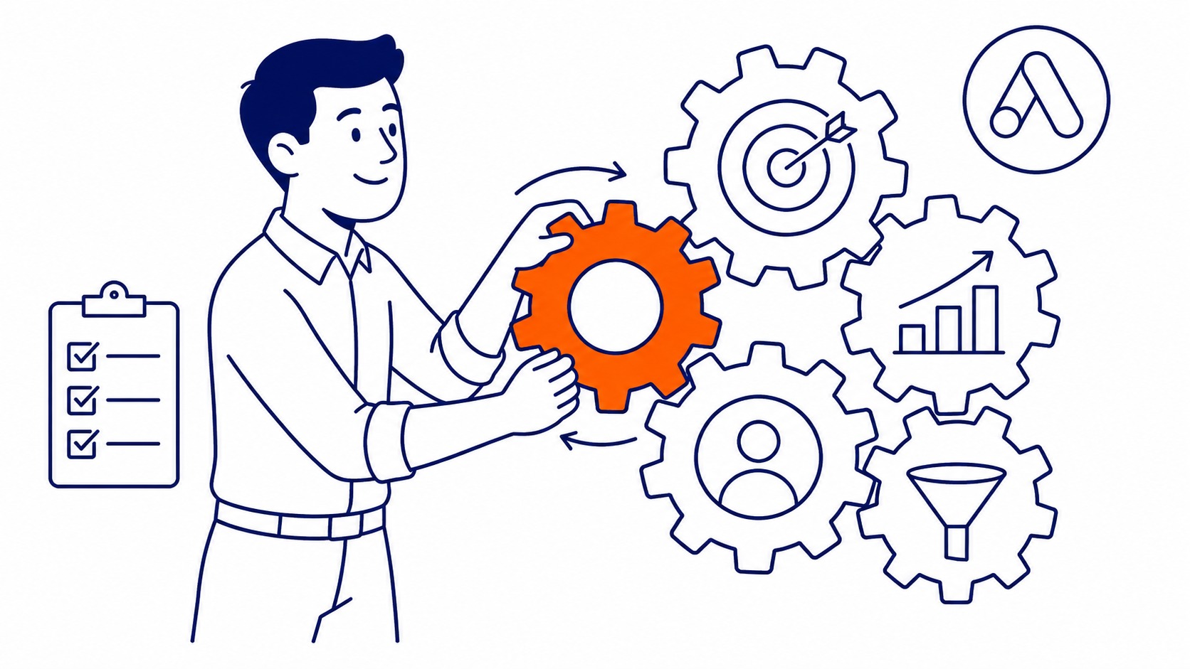 Google Ads improvement checklist covering negative keywords, Quality Score, A/B testing, and landing page optimisation