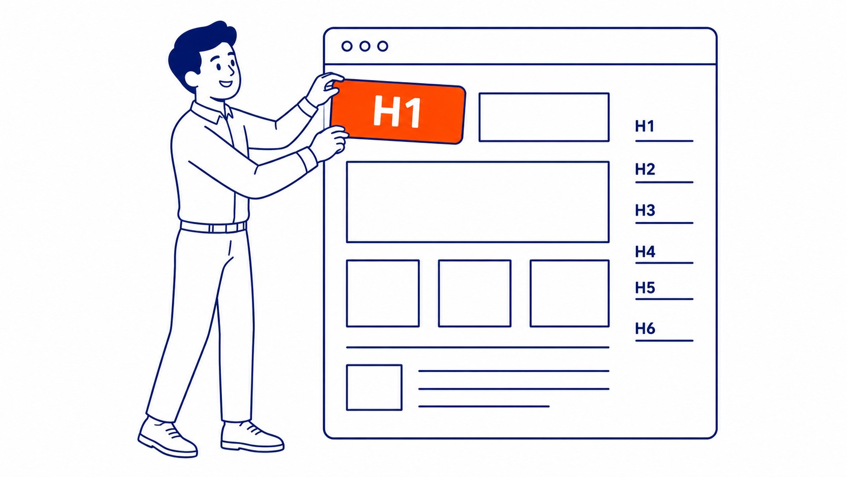 What Does an H1 Tag Do?