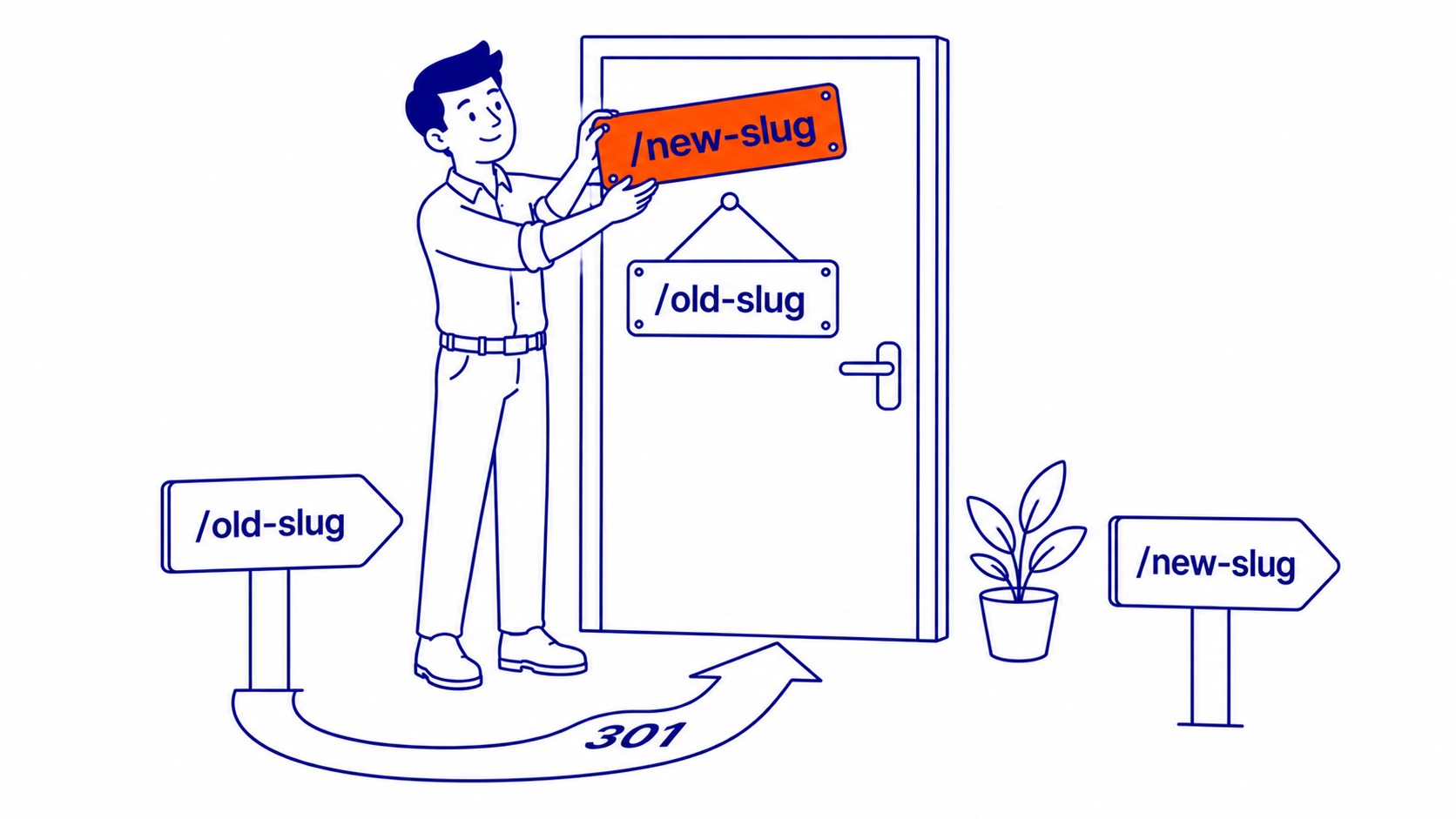 Flowchart showing the correct process for changing a URL slug including setting up 301 redirects