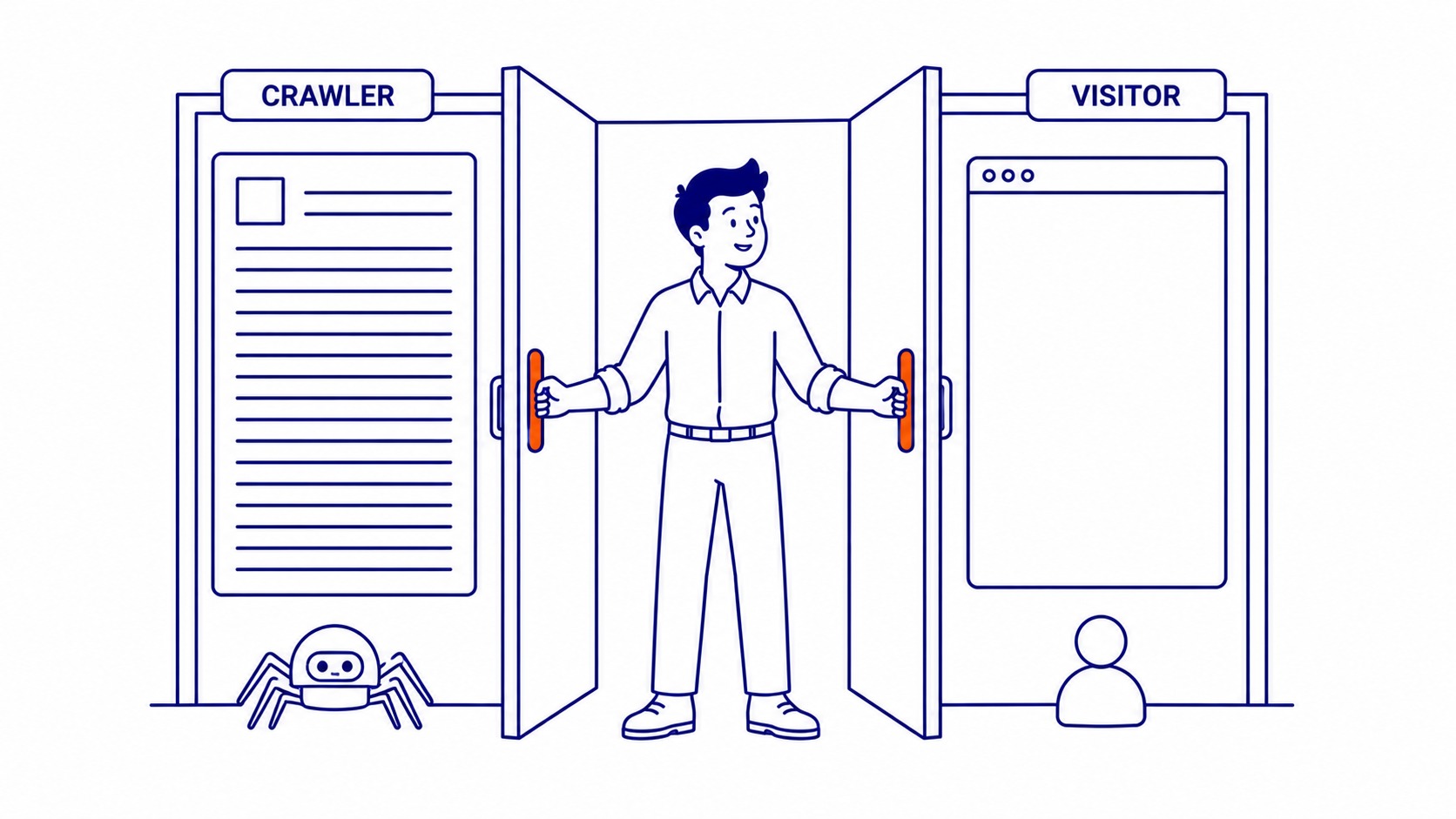 Illustration of a server routing Googlebot to a keyword-optimised page and a human user to a different page