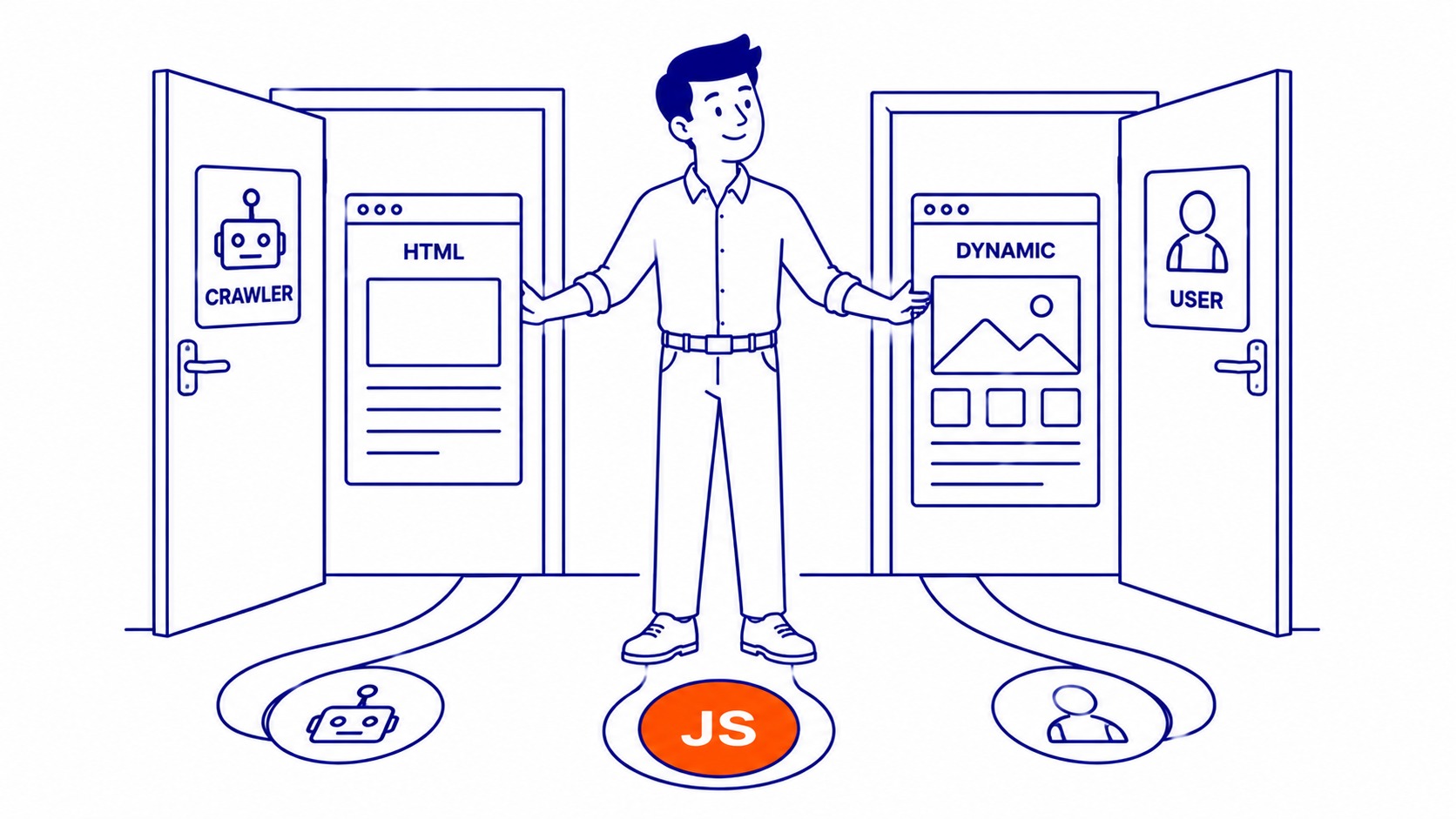 Flow chart of IP-based, user-agent, and JavaScript cloaking detection methods