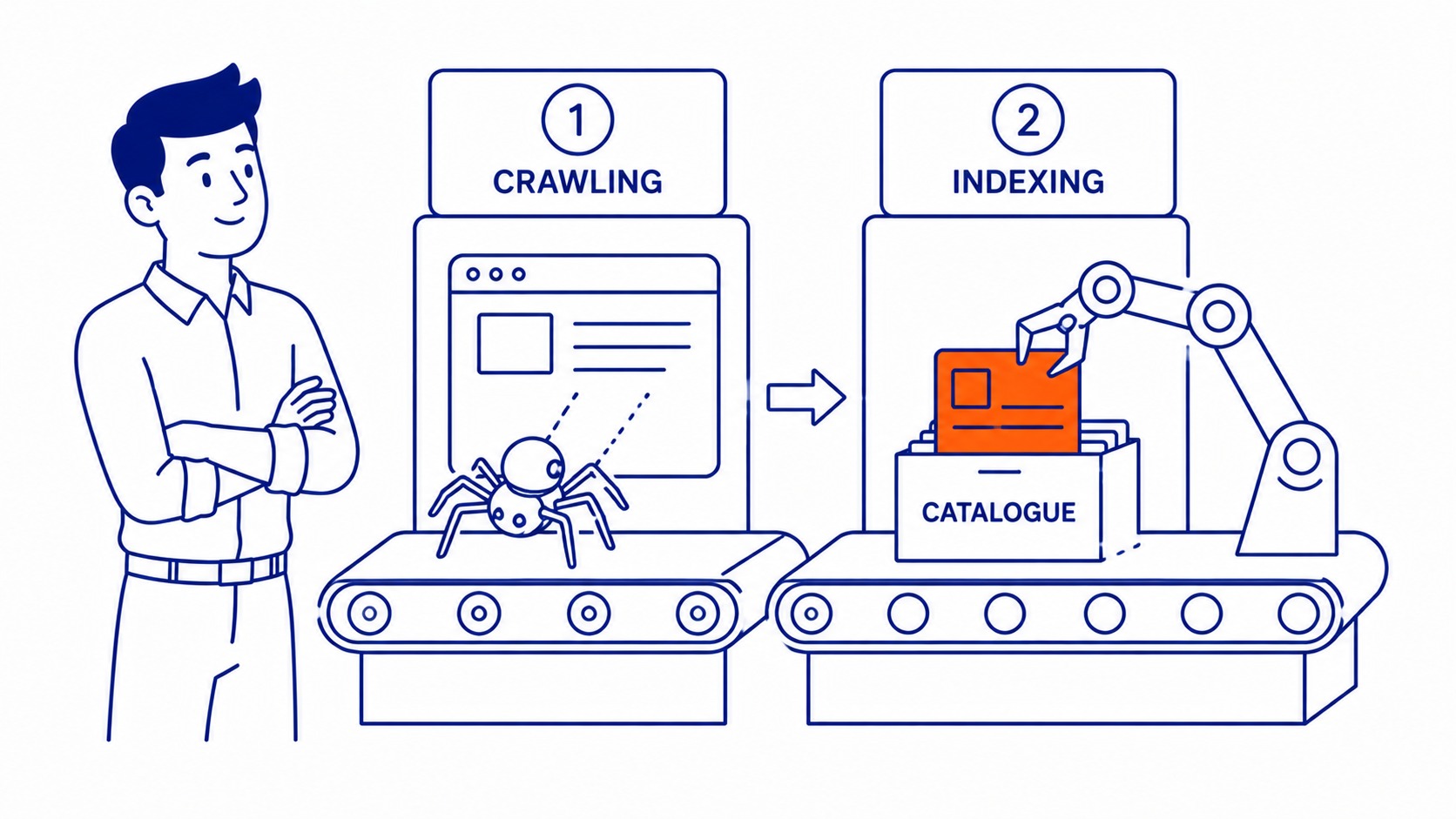 Visual comparison of the crawling versus indexing stages in SEO