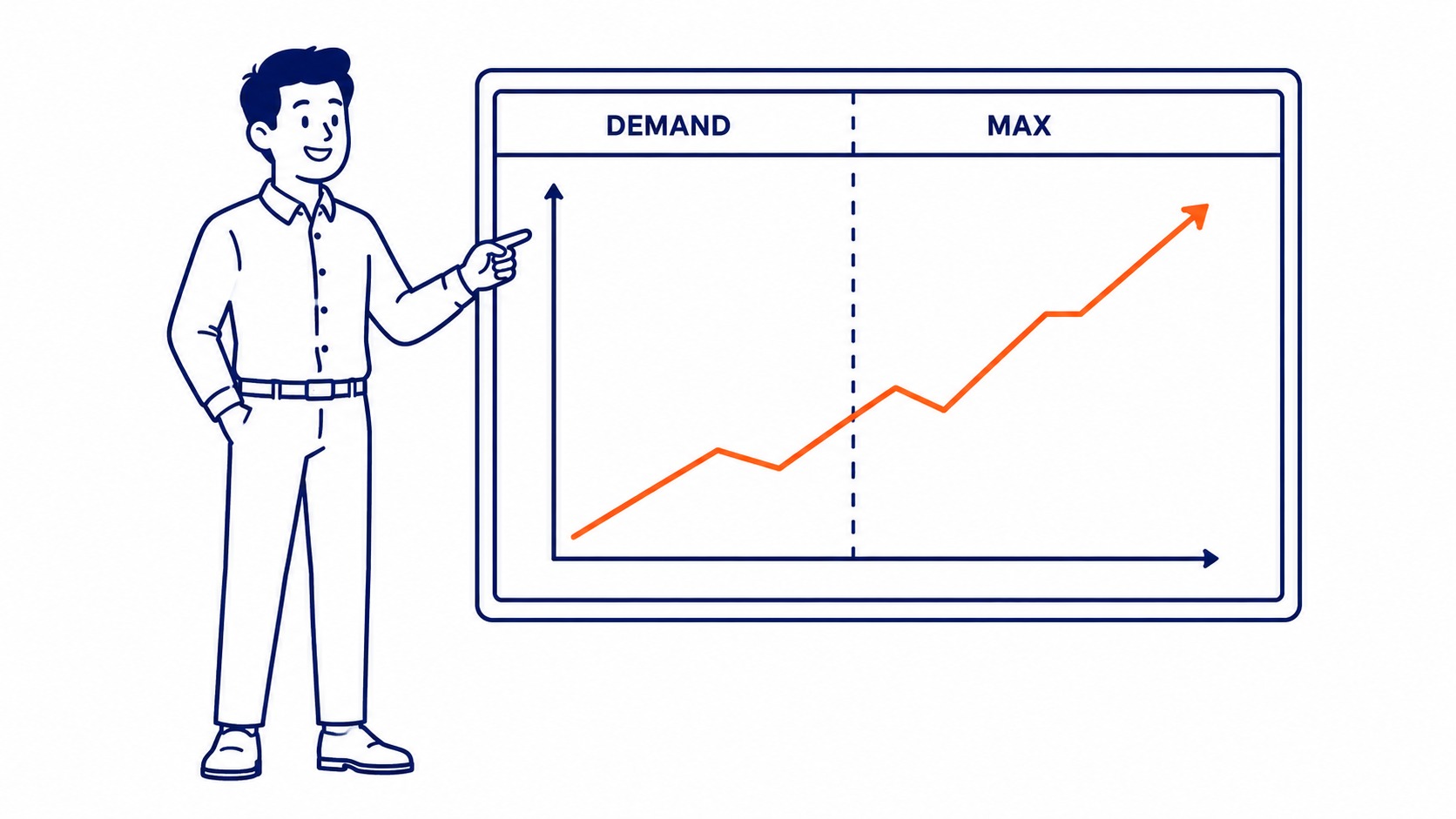 Side-by-side comparison table showing channels covered by Demand Gen versus Performance Max in Google Ads