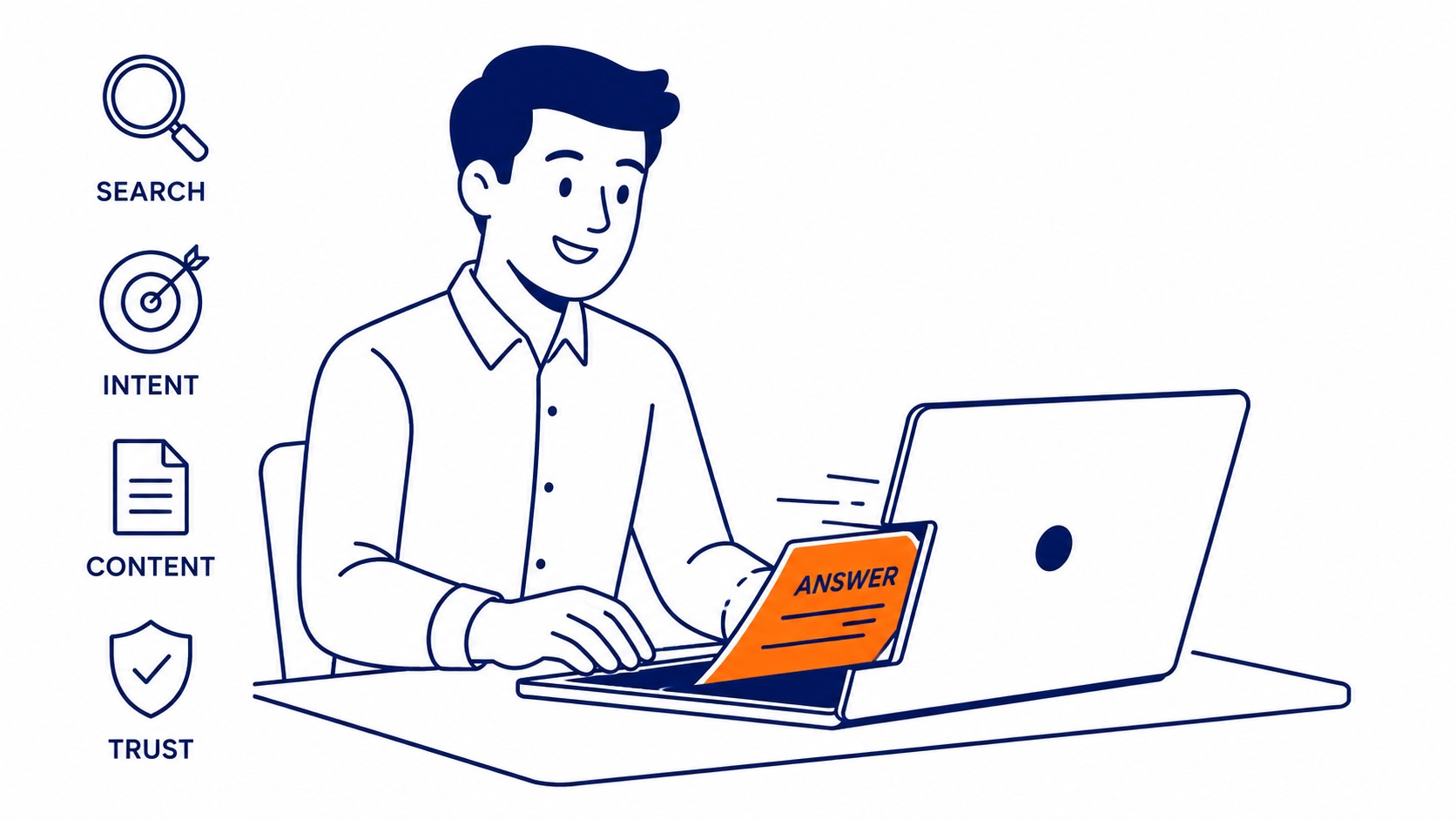 content structure requirements for generative SEO success