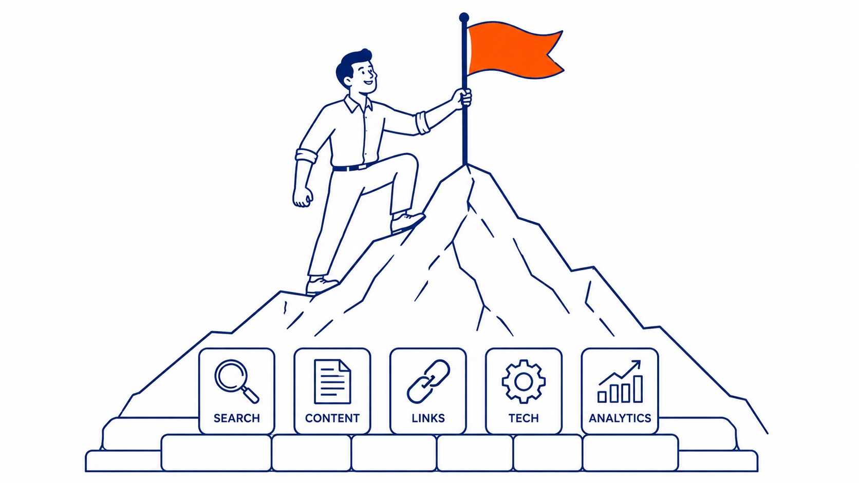 traditional SEO as foundation for generative engine optimization