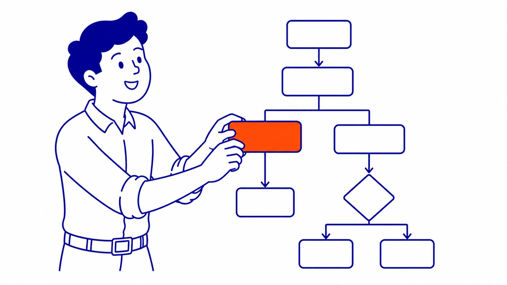 Step-by-step keyword clustering process showing keyword list, intent sorting, and page assignment
