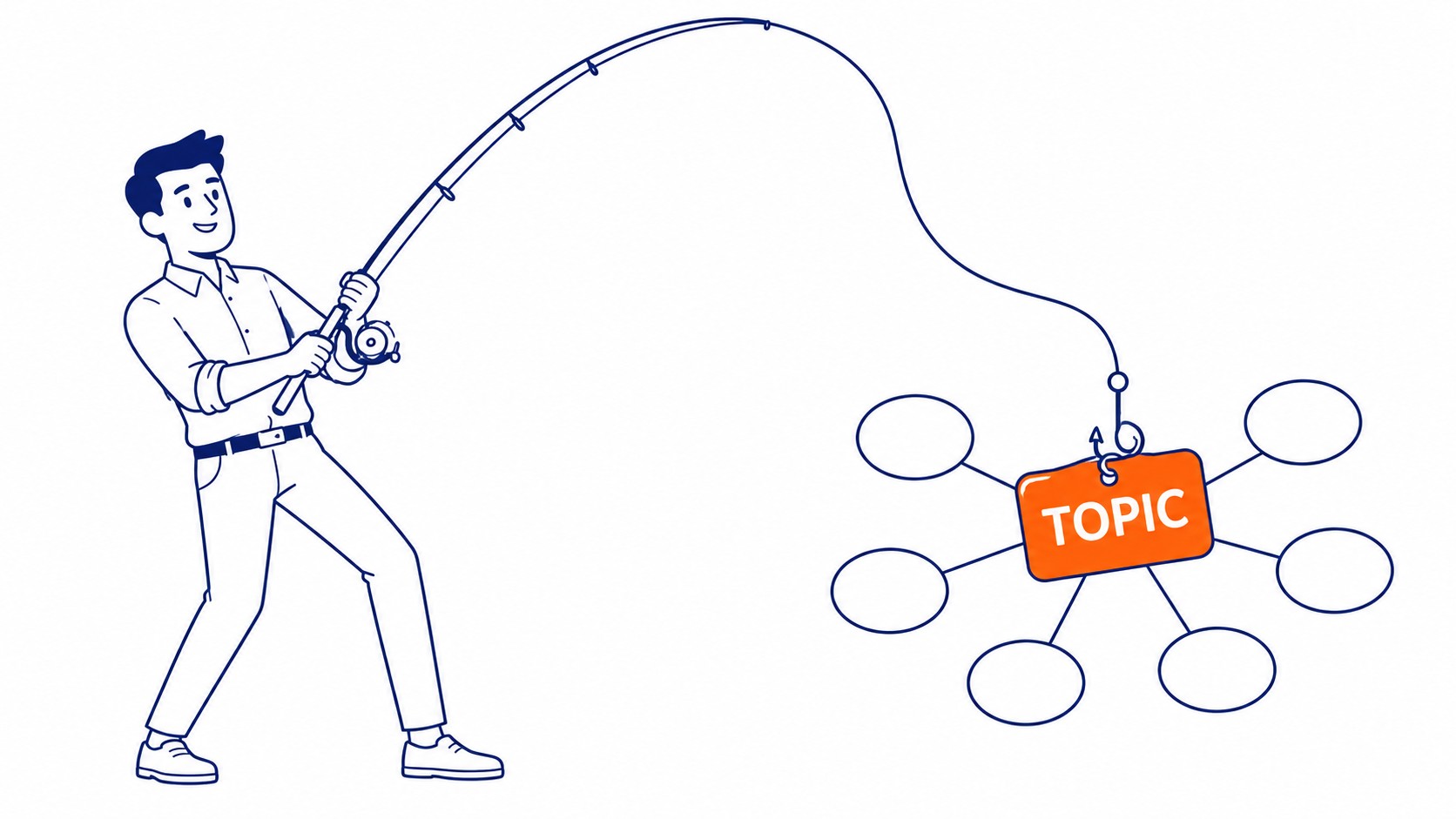 Matching Keywords to Actual Search Intent