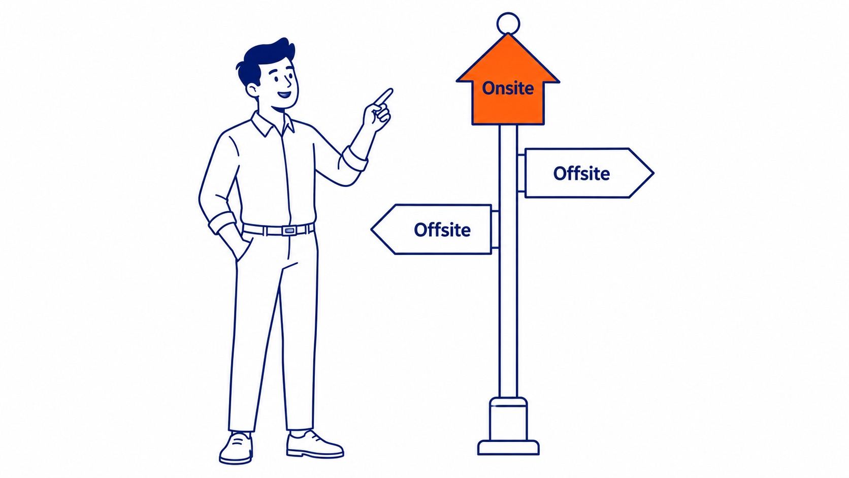 Side-by-side comparison showing onsite SEO elements within a website versus offsite signals including backlinks and Google Business Profile