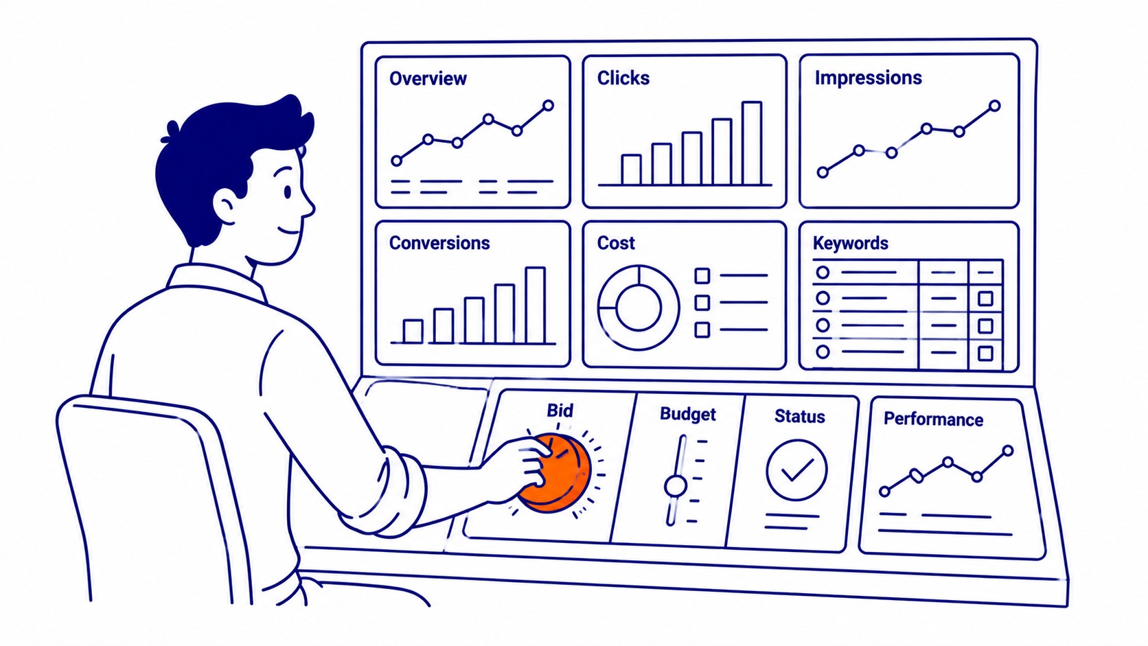 PPC campaign management dashboard showing bid adjustments and keyword performance data