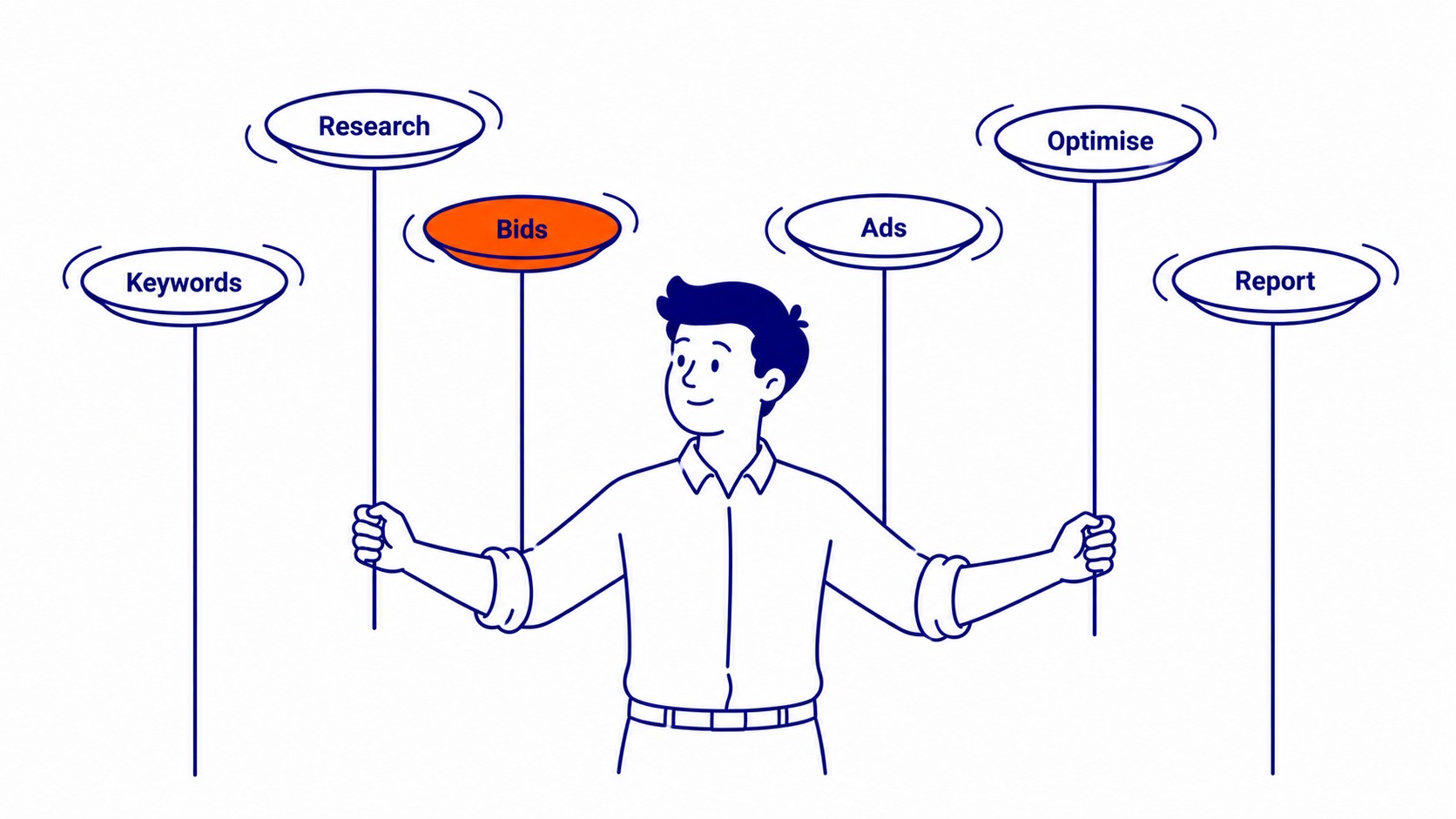 Quality Score diagram showing keyword-to-ad relevance, landing page fit and click-through rate factors