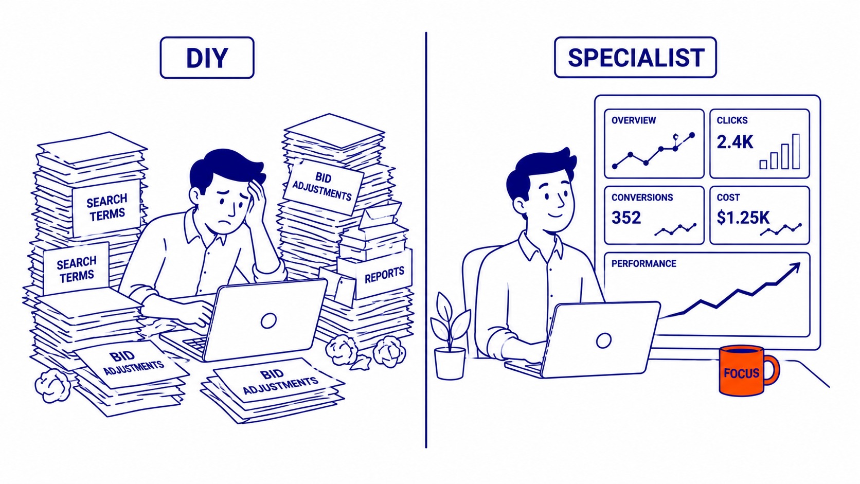 PPC manager reviewing campaign performance data and weekly search term reports for optimization