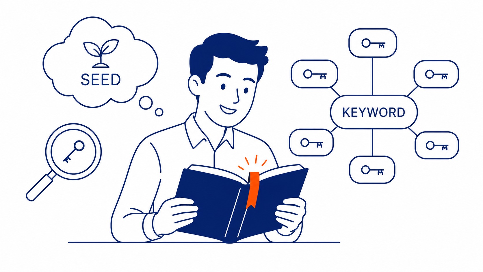 Measuring SEO landing page performance in analytics