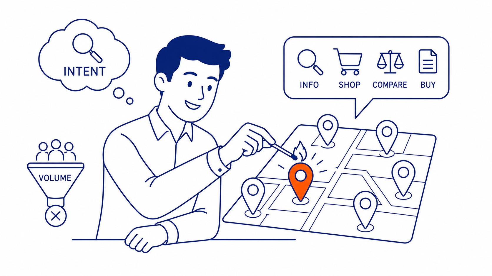 Deciding when not to build a separate SEO landing page