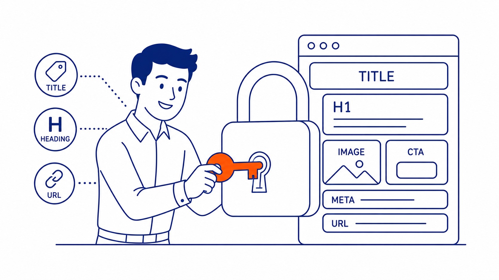 Frequently asked questions about SEO landing pages