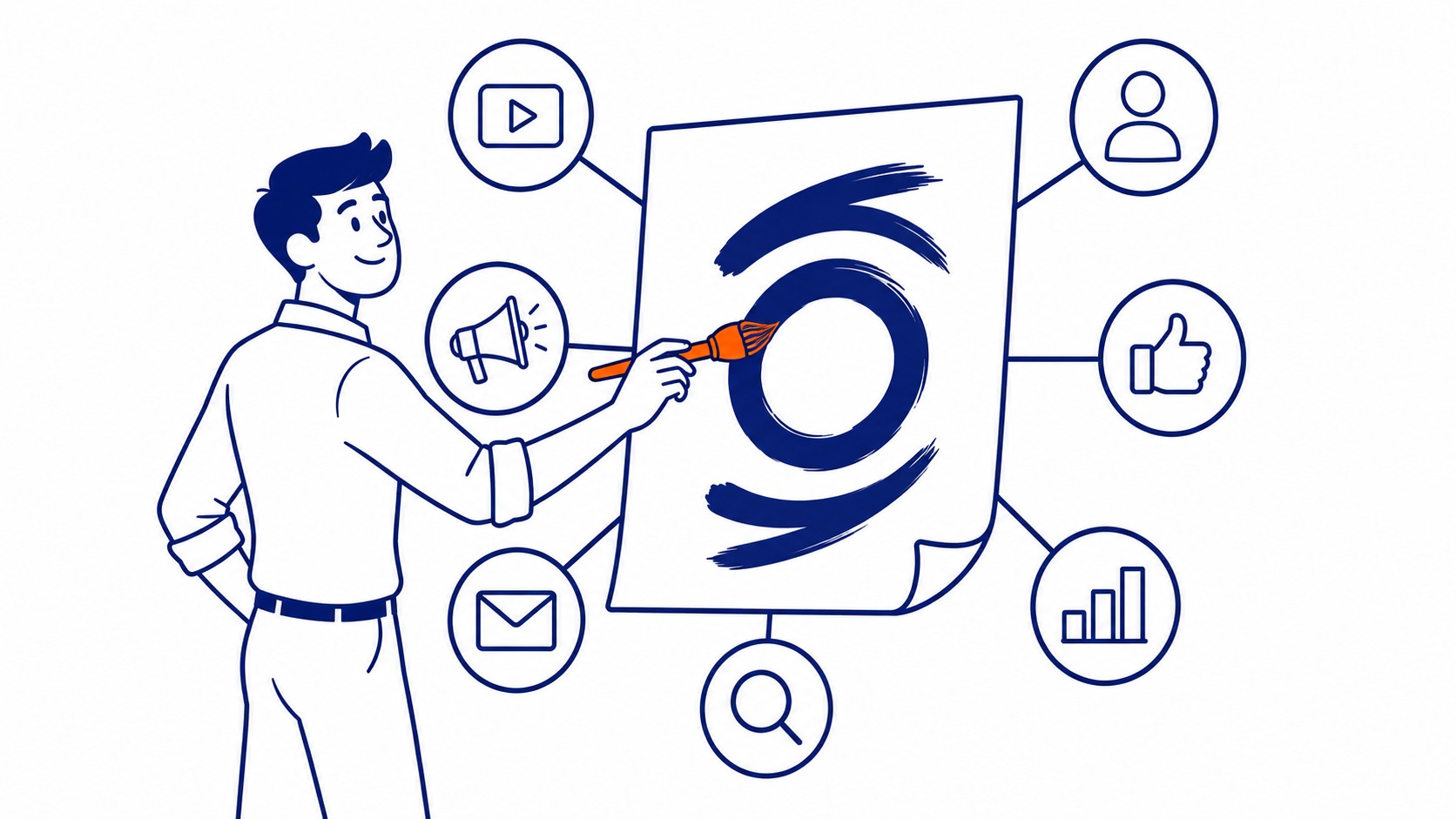 Content marketing formats including blog posts, guides, and videos feeding into social media and email nurturing
