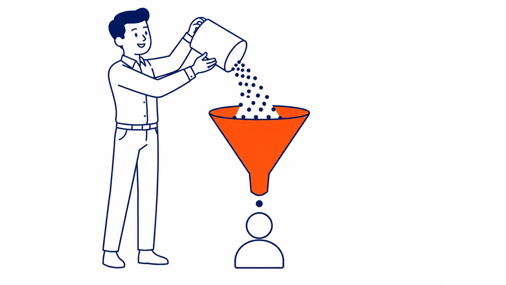 How the Sales Model Actually Works