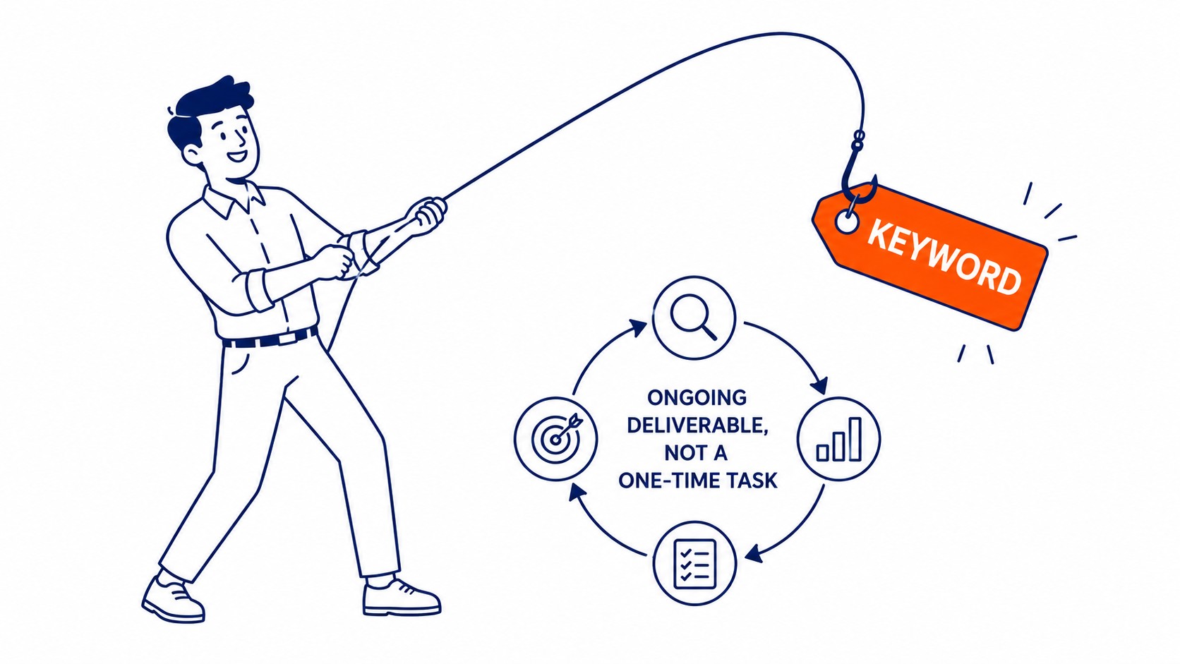 Keyword Research as a Deliverable