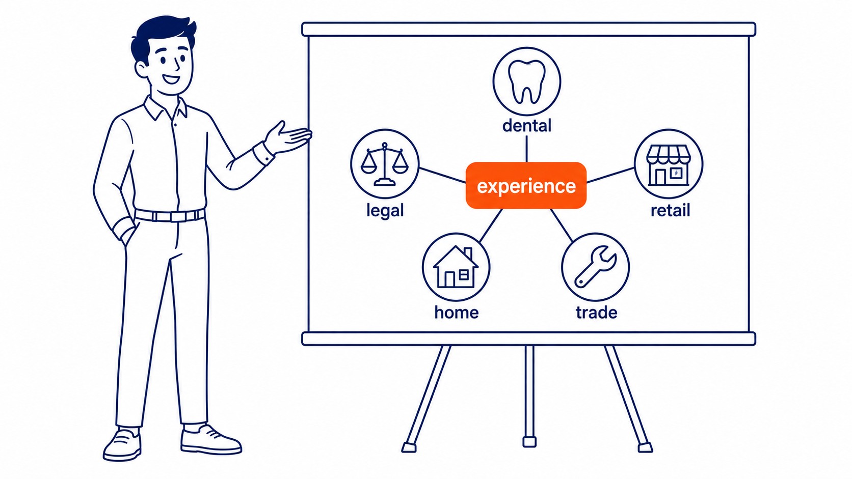 FAQ About Hiring an SEO Consultant: Answers to common questions about what to ask SEO consultants, the 80/20 rule, the 3 C's of SEO, and whether SEO is still relevant in 2026. Illustration for what to ask seo consultants.