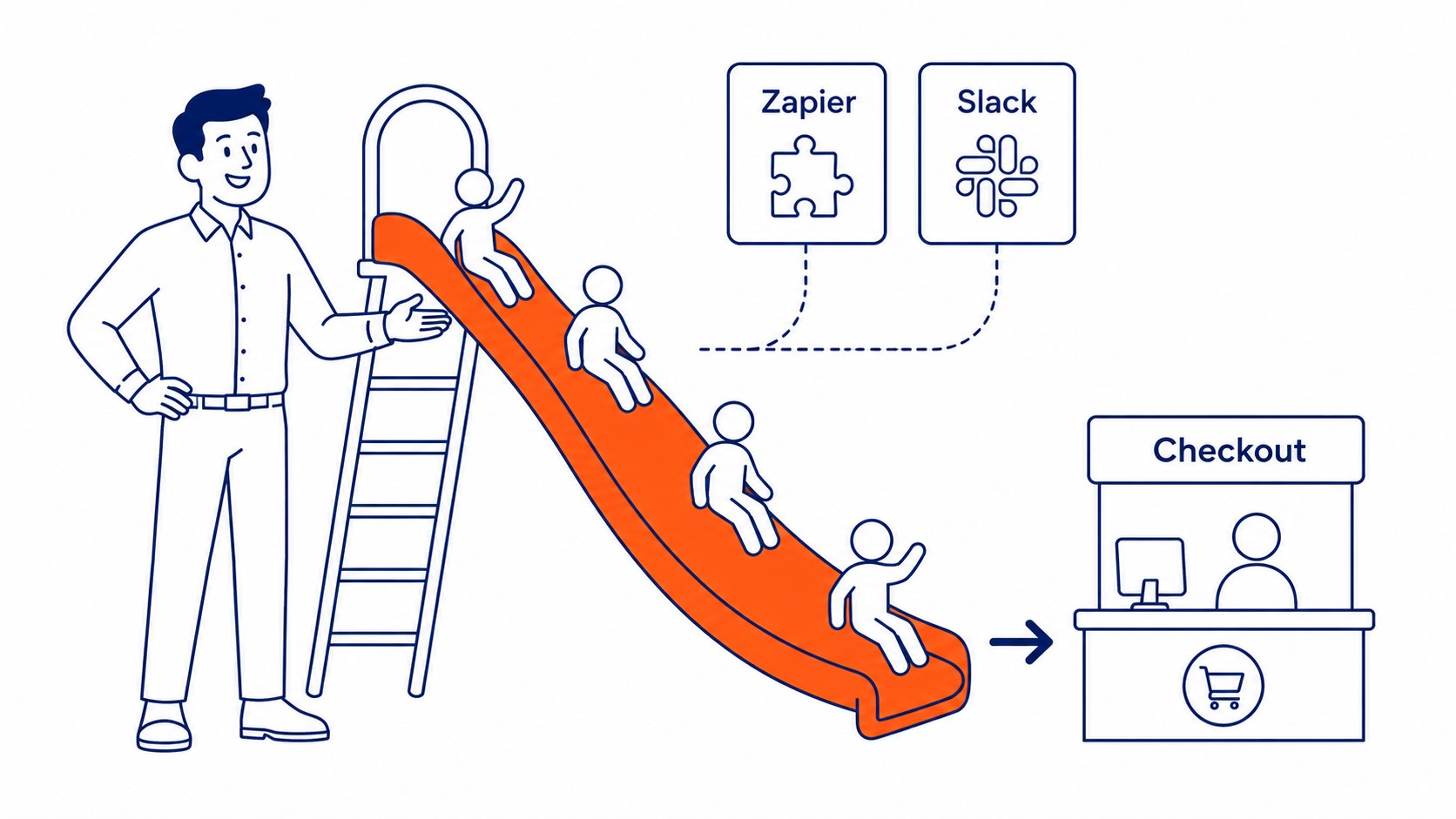 Integration and Marketplace Pages