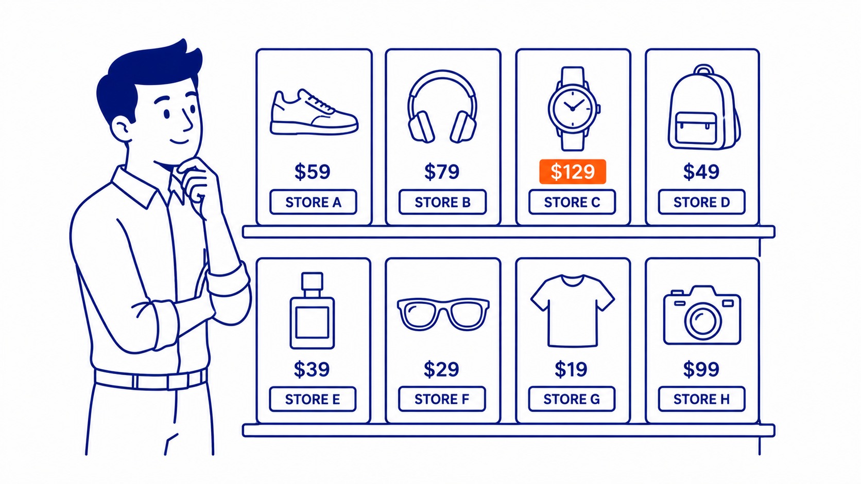 Google Shopping ads showing product images, prices, and store names at the top of search results