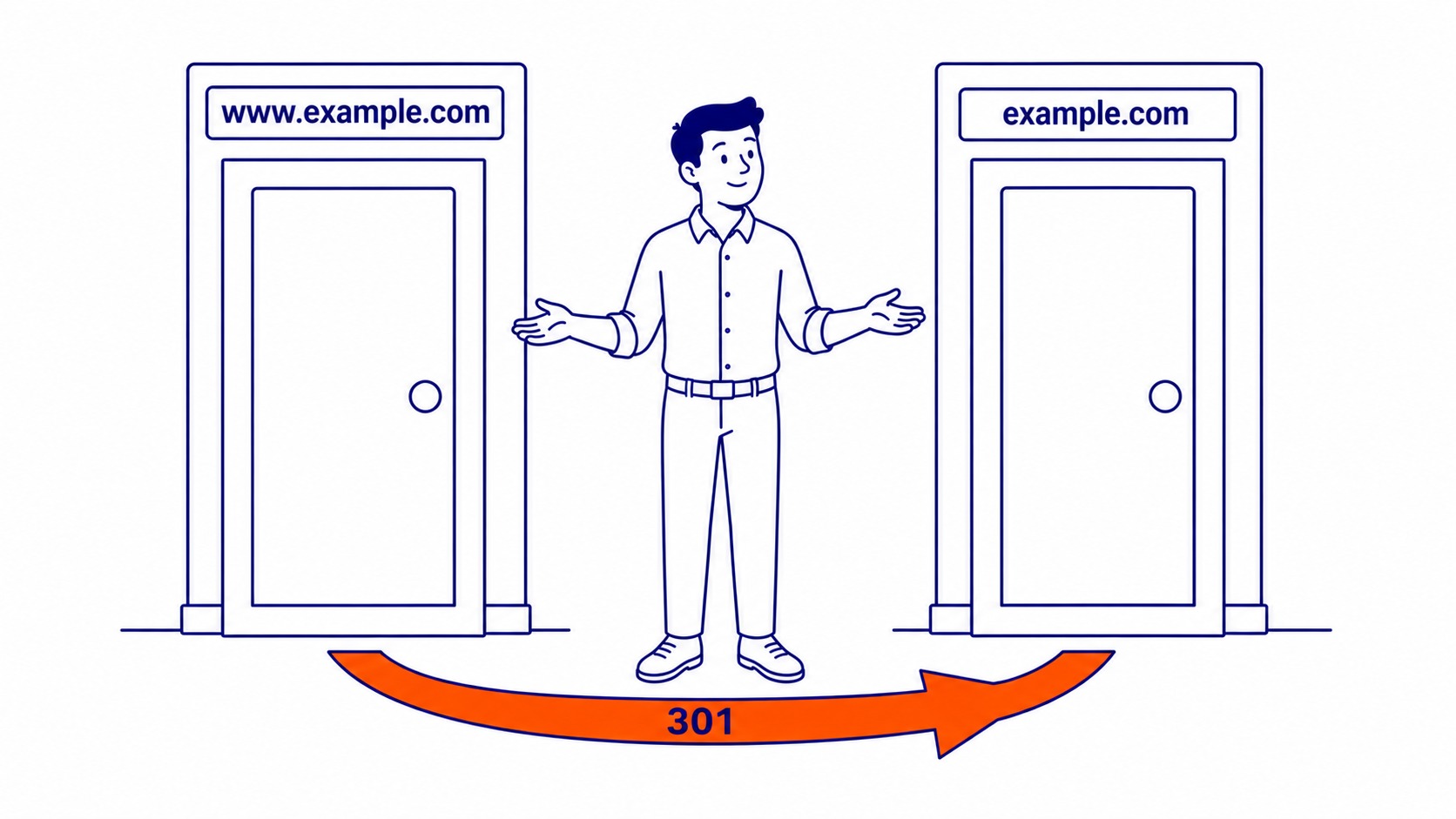 Screenshot comparing www and non-www versions of a URL being indexed separately as duplicate content