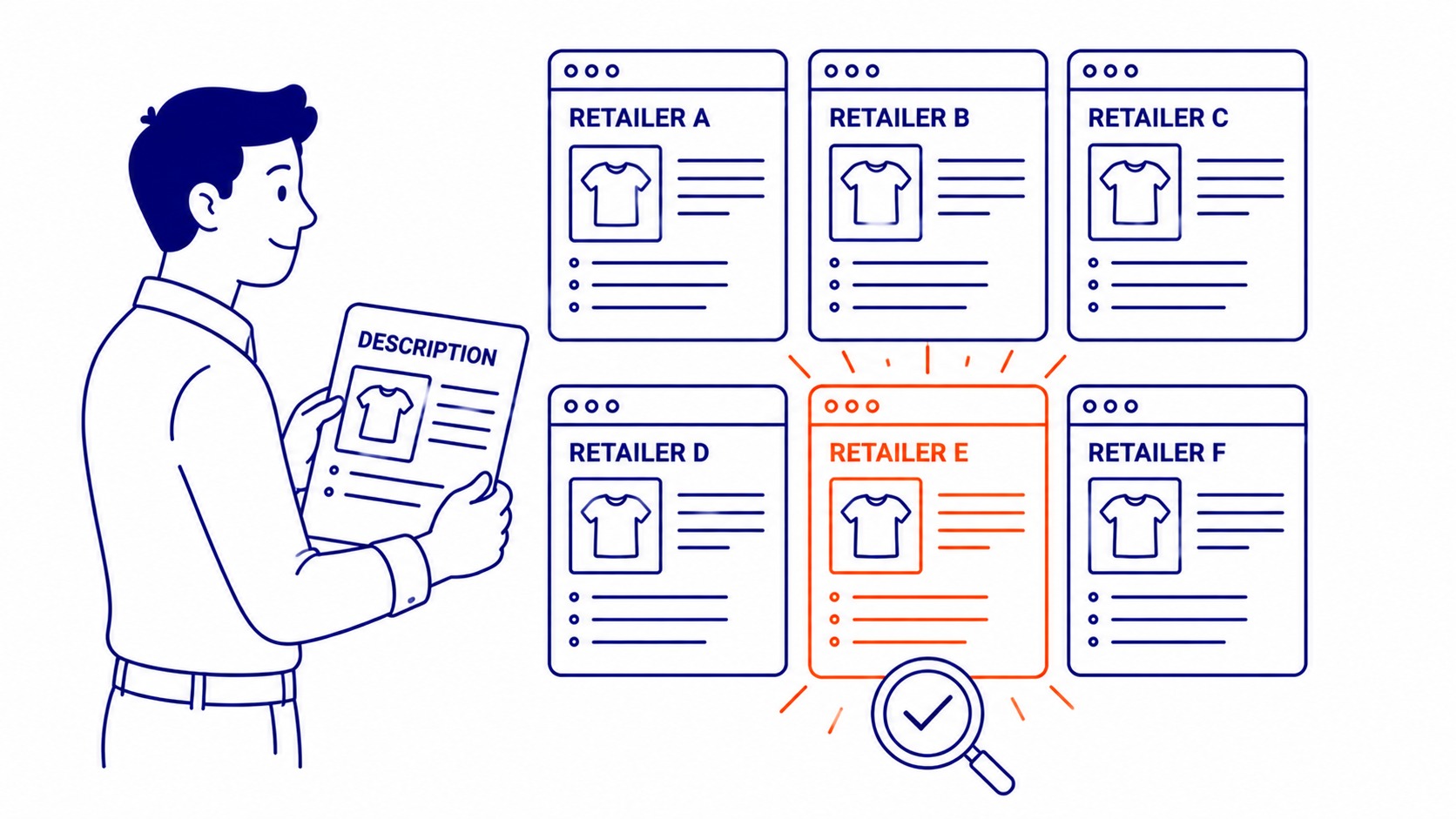 E-commerce product pages showing identical manufacturer description text across multiple retailers as duplicate content