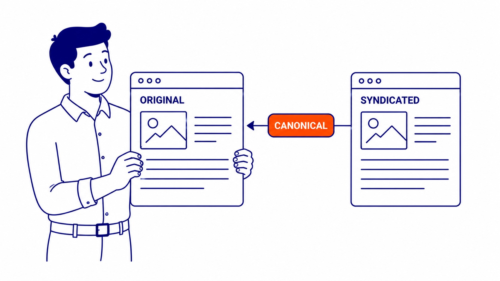 Comparison of original article and syndicated version showing how missing canonical tags create duplicate content issues