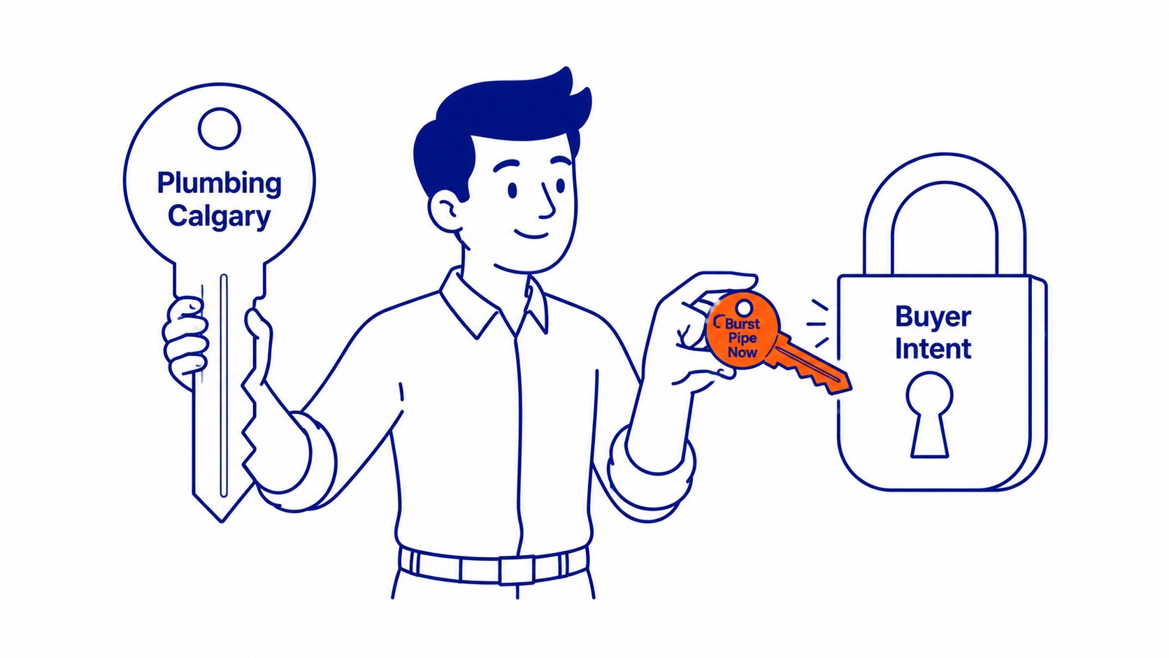Content, Backlinks, and Building Authority: one quality backlink from a trusted source outweighs dozens of weak directory links. Illustration for why-seo-is-important-for-small-business.