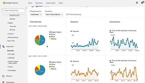 Google Analytics and SEO