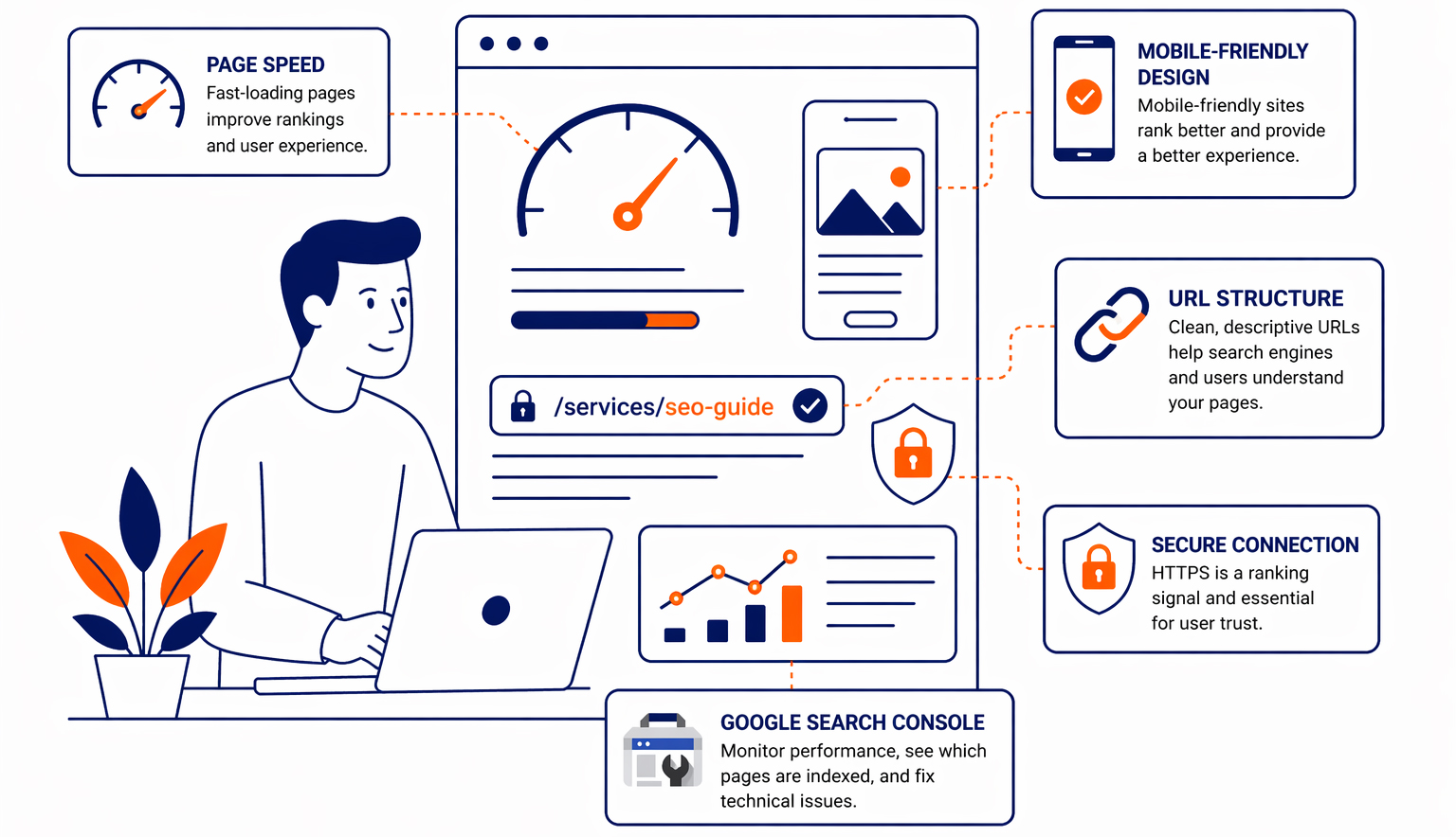 A behind-the-scenes look at performance, mobile usability, and site structure factors that affect how search engines crawl and index your site.